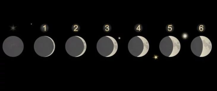 Los ciclos de la luna